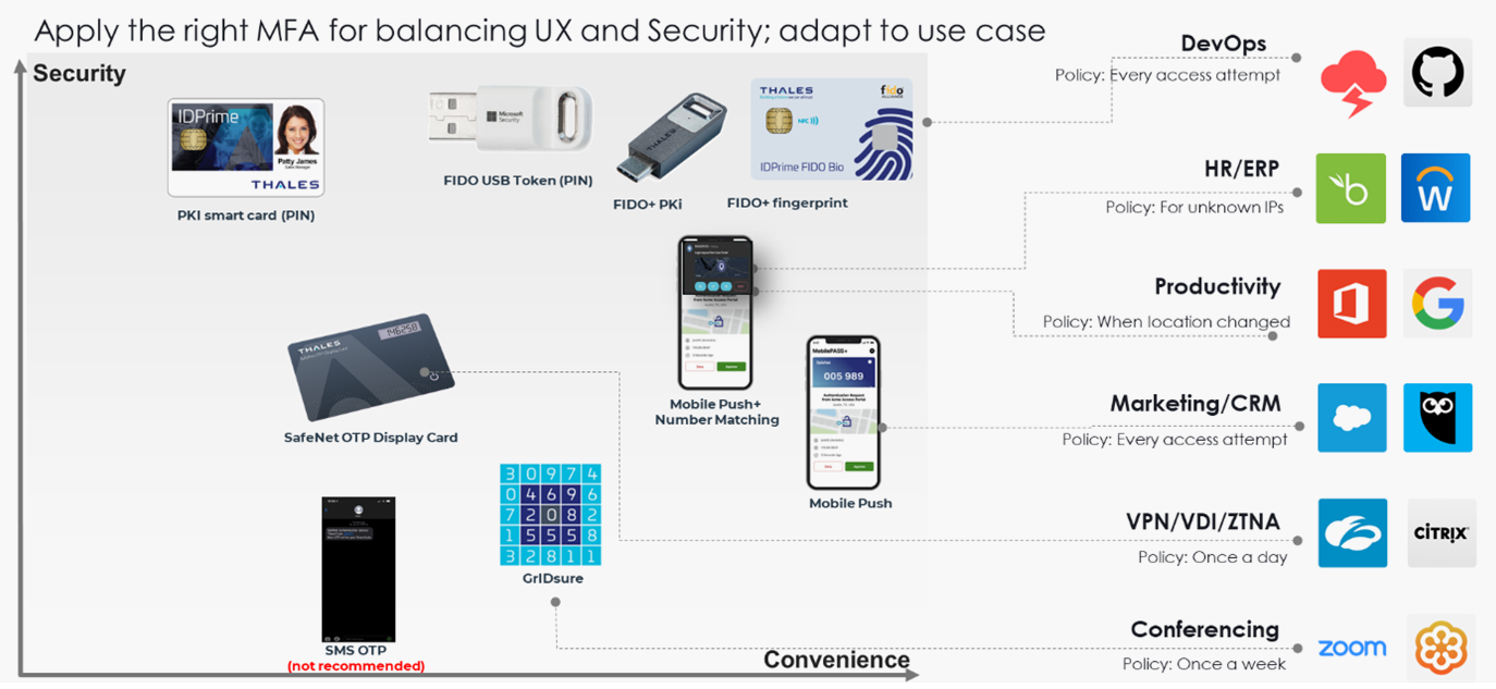 mfa-for-balancing-ux